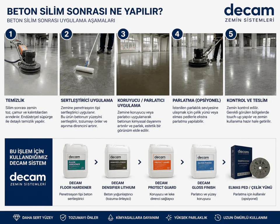 Beton silim sonrası ne yapılır